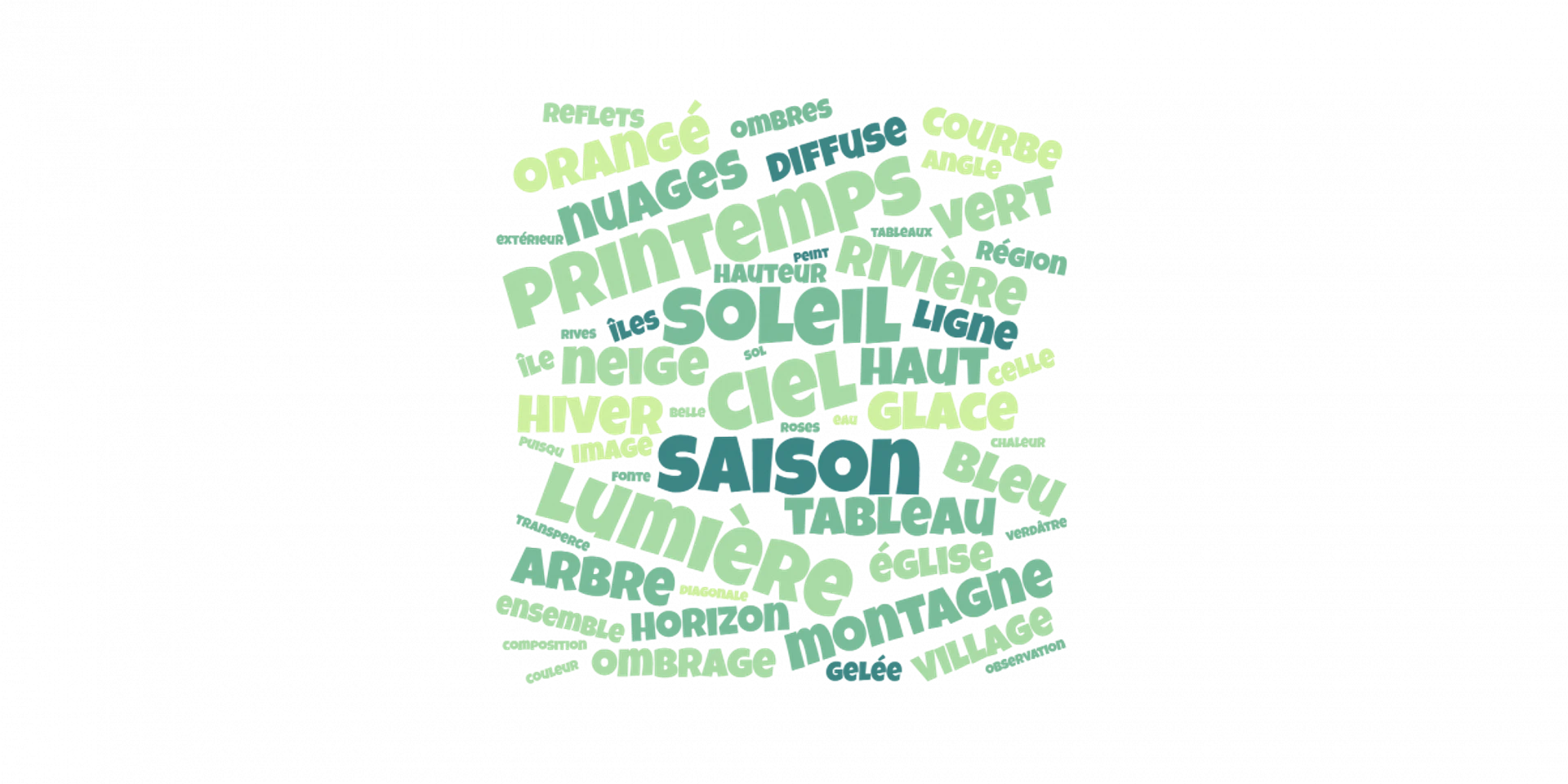 Nuage de mots 1200x600