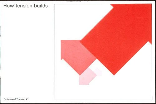 Brochure « How Tension Builds. Patterns of Tension, No. 1 », pour ...